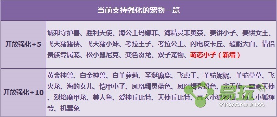 QQ飛車?yán)寺?20萌態(tài)小子強(qiáng)化+5驚喜來襲活動介紹